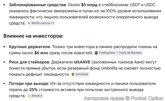 Потери инвесторов 3