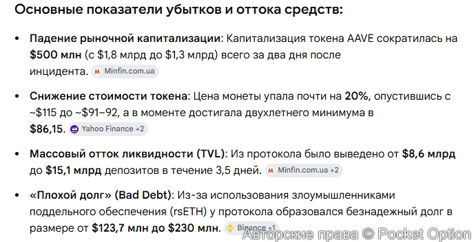 Потери инвесторов 2