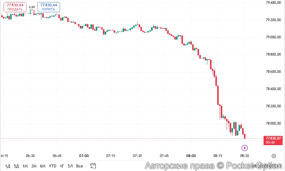Рост биткоина 6