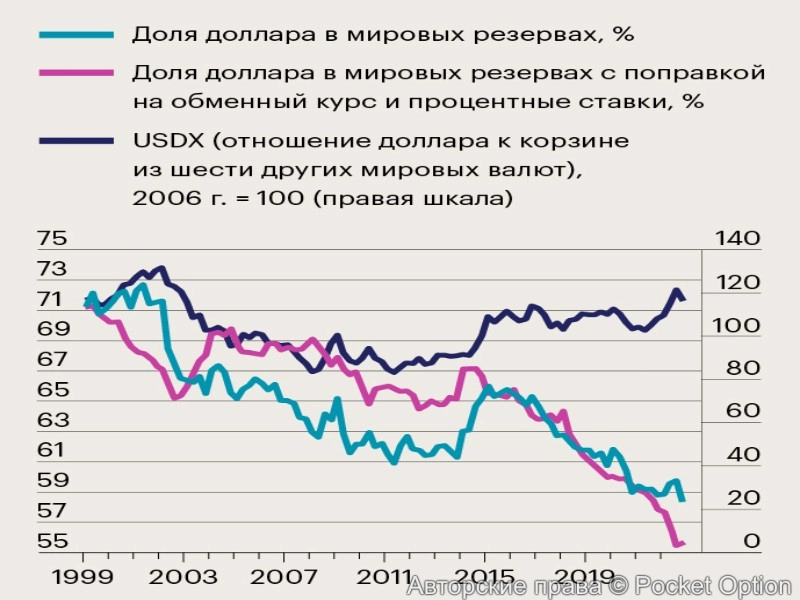 доллар