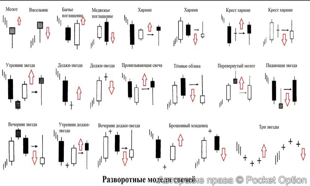 разворот