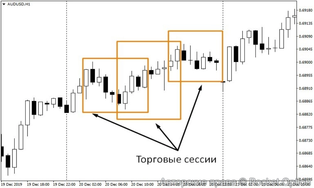 сессии