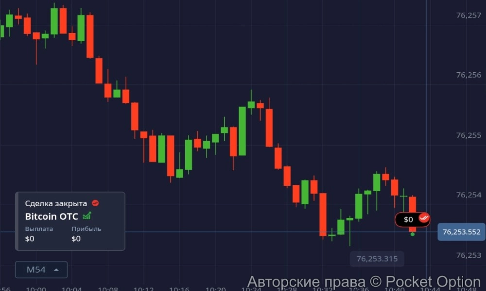 btc otc