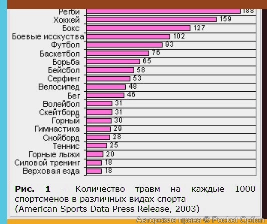 stattravm