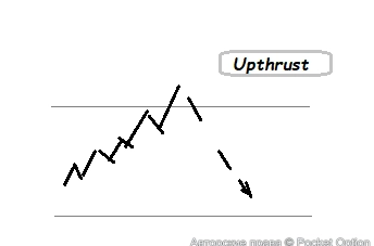 Upthrust