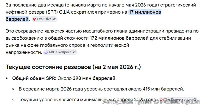 Снижение резервов нефти