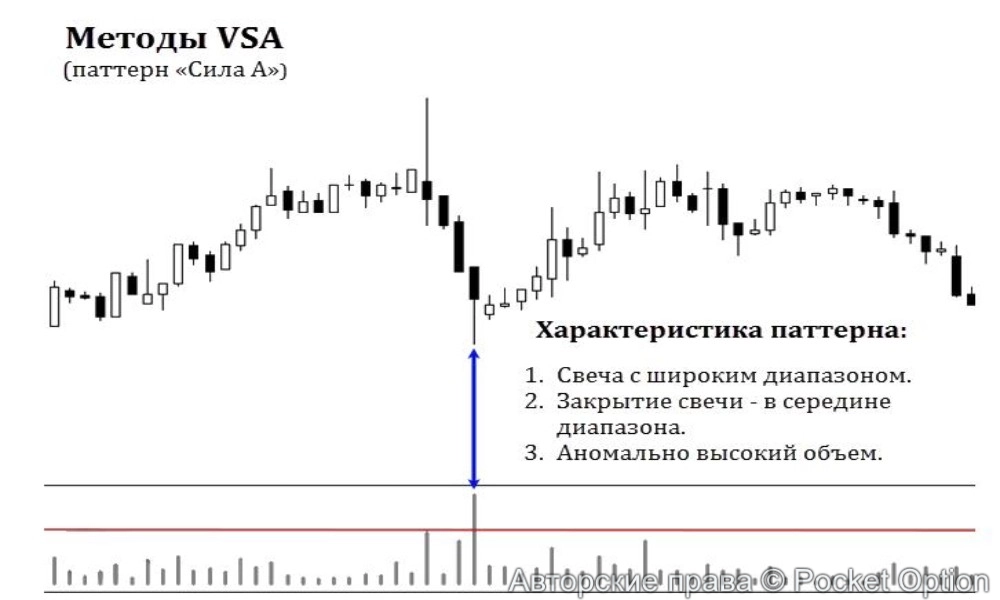 паттерн