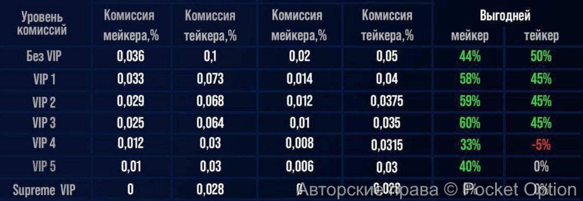 комиссии