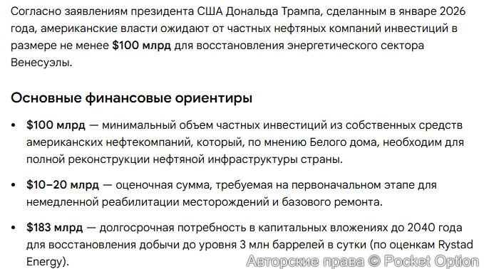 Вложение США