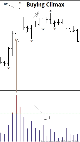 Buying Climax
