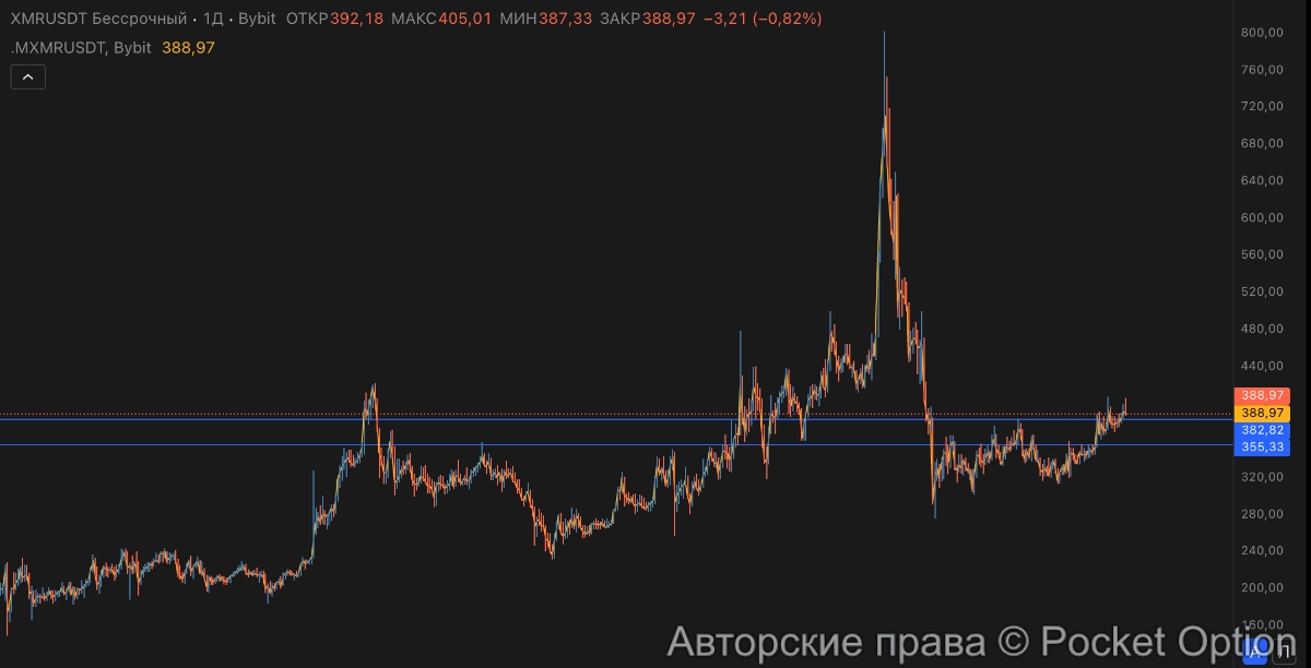 xmr волатильность