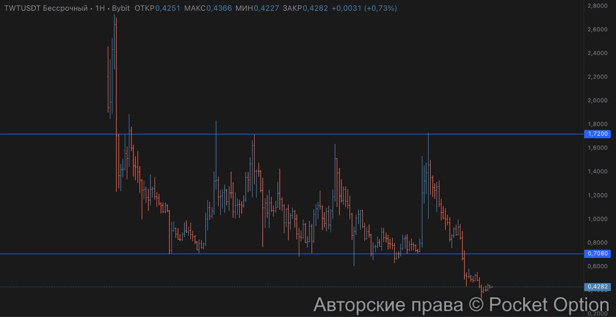 twt 