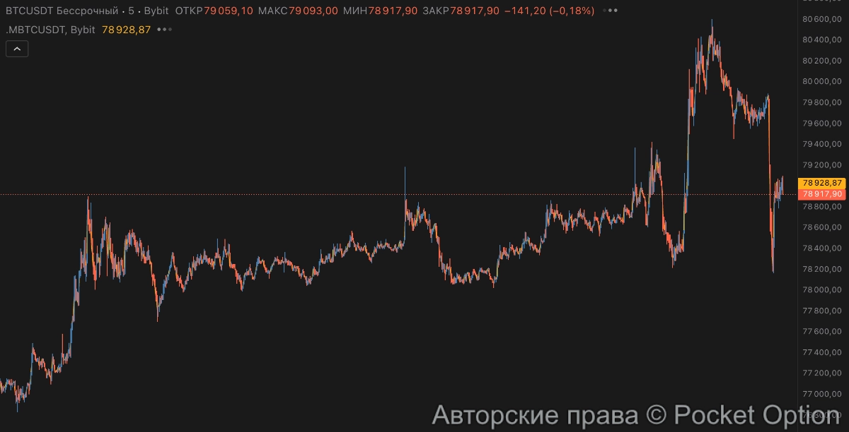 импульсы по битку