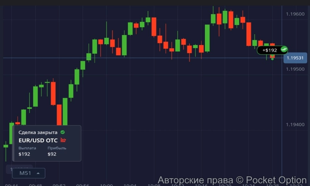 eur usd otc