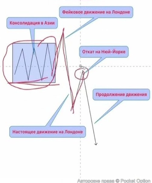 сессии