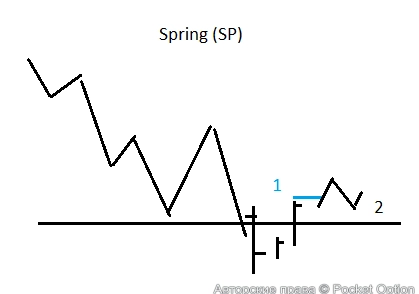 Spring
