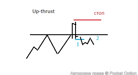 Up-thrust