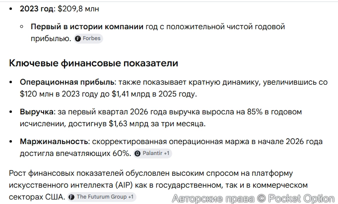 Прибыль компании Палантир 1