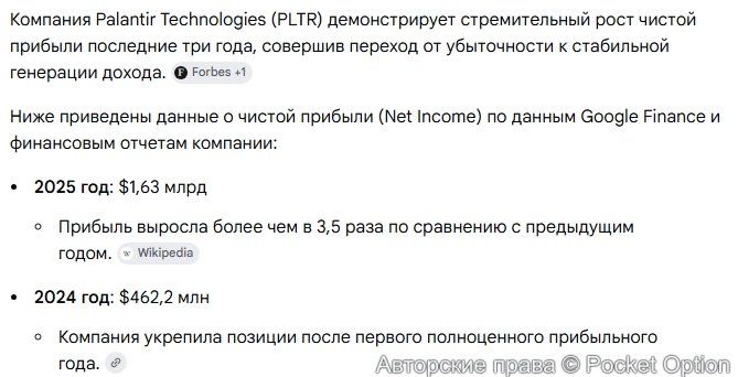 Прибыль компании Палантир
