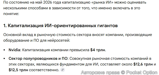 Капитализация ИИ рынка