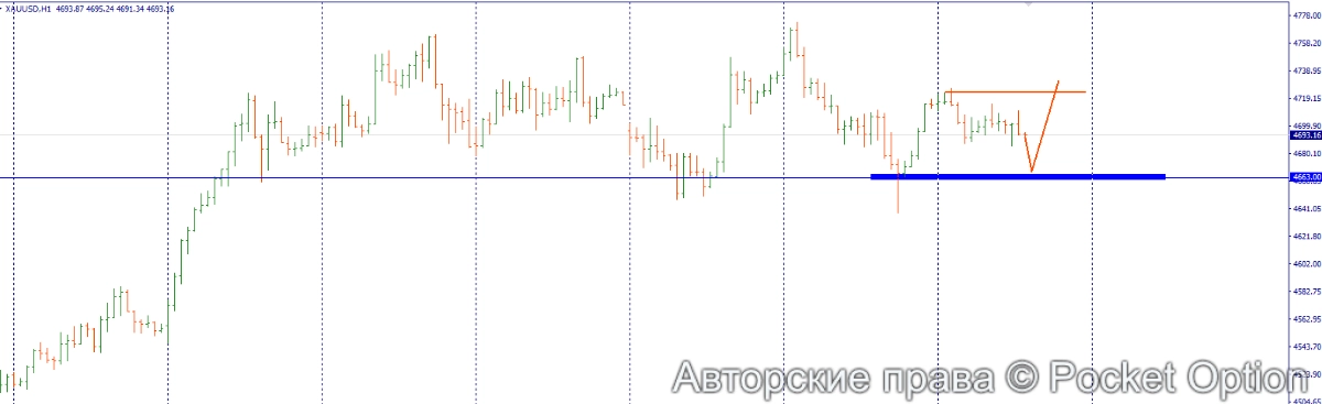 золото  13