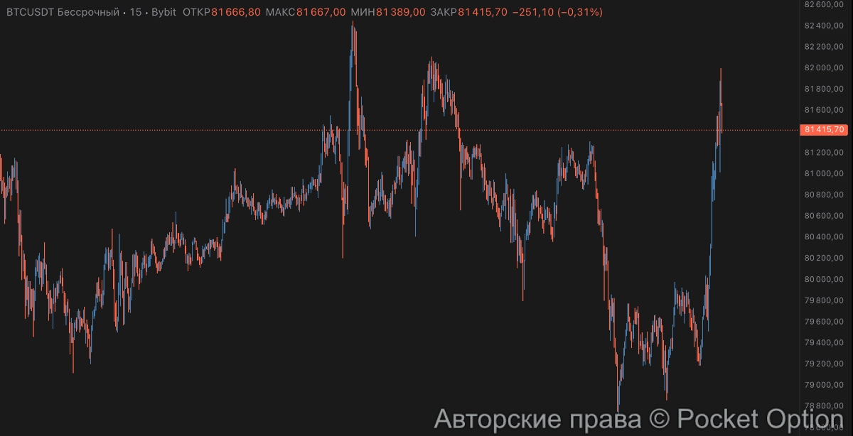 биткоин 14 мая