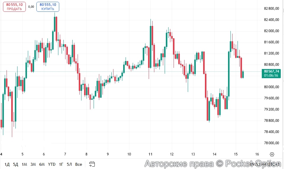Рост биткоина 8