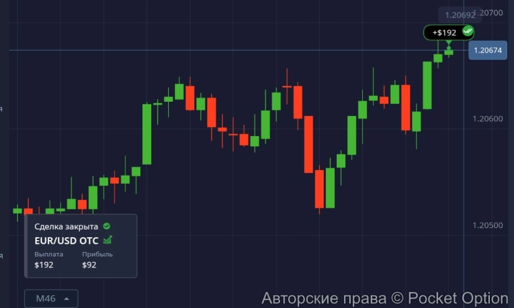 евро доллар