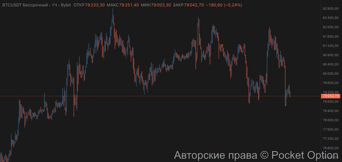 биткоин 15 мая