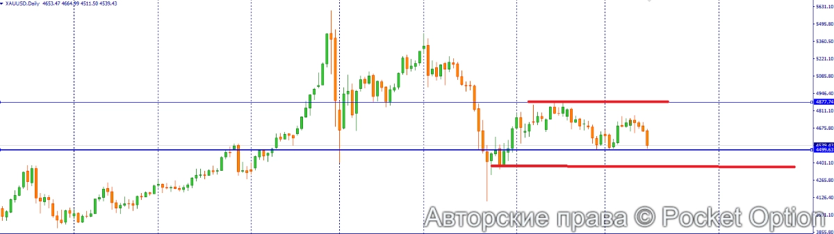 золото 17