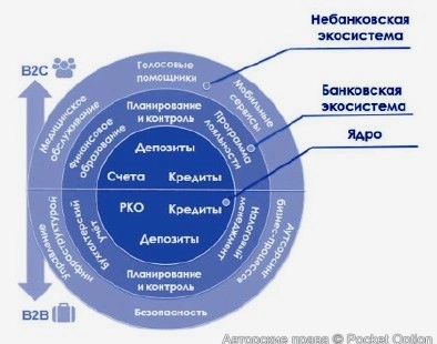 Экосистема (1)
