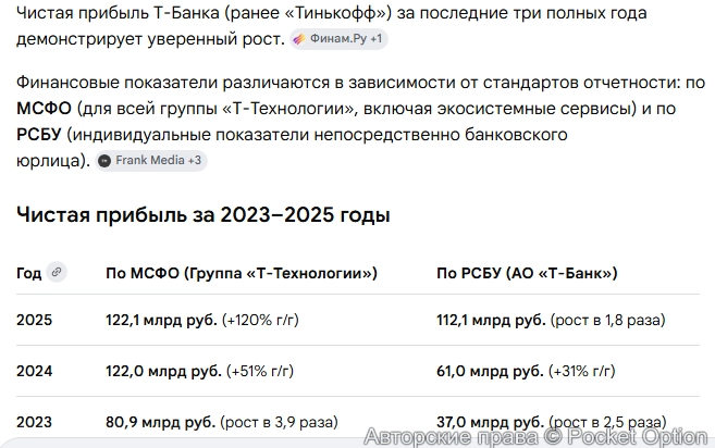 Прибыль Т Банка