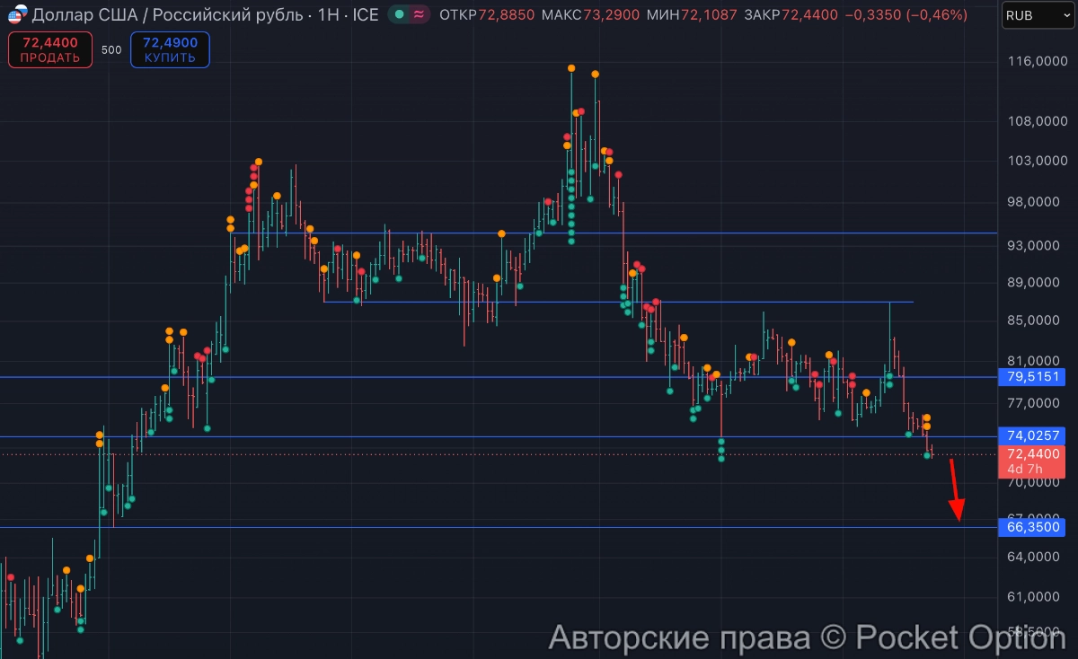 доллар 72