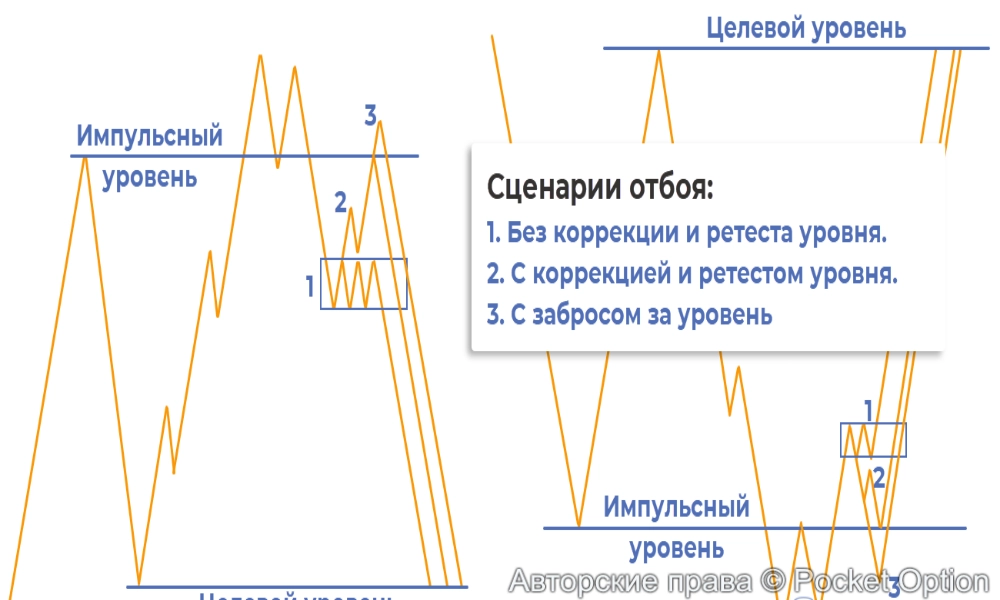 входы