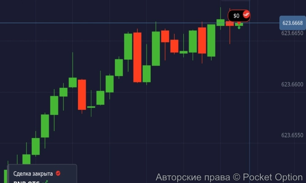 bnb otc