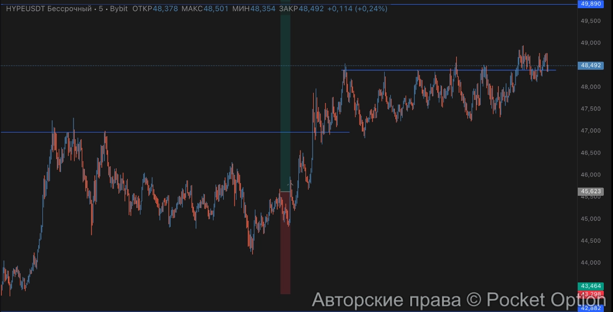 пила по хайп