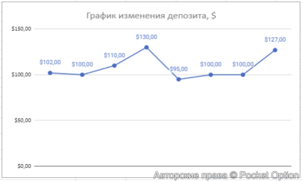 депозит