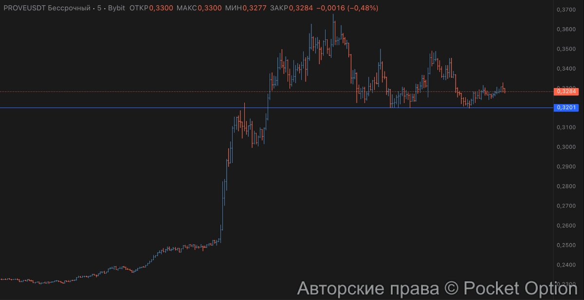 PROVE дамп