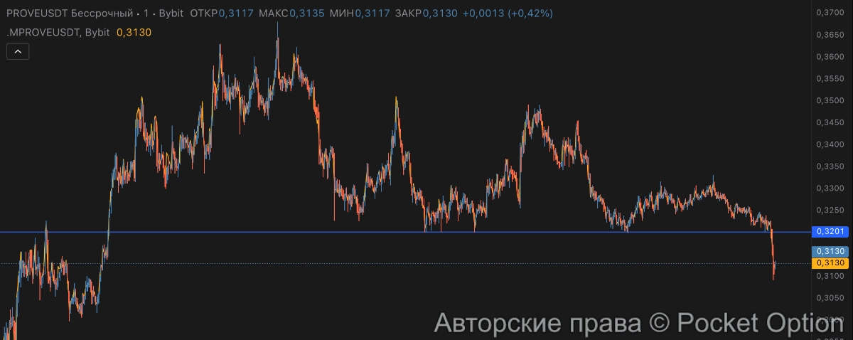 пров тейк