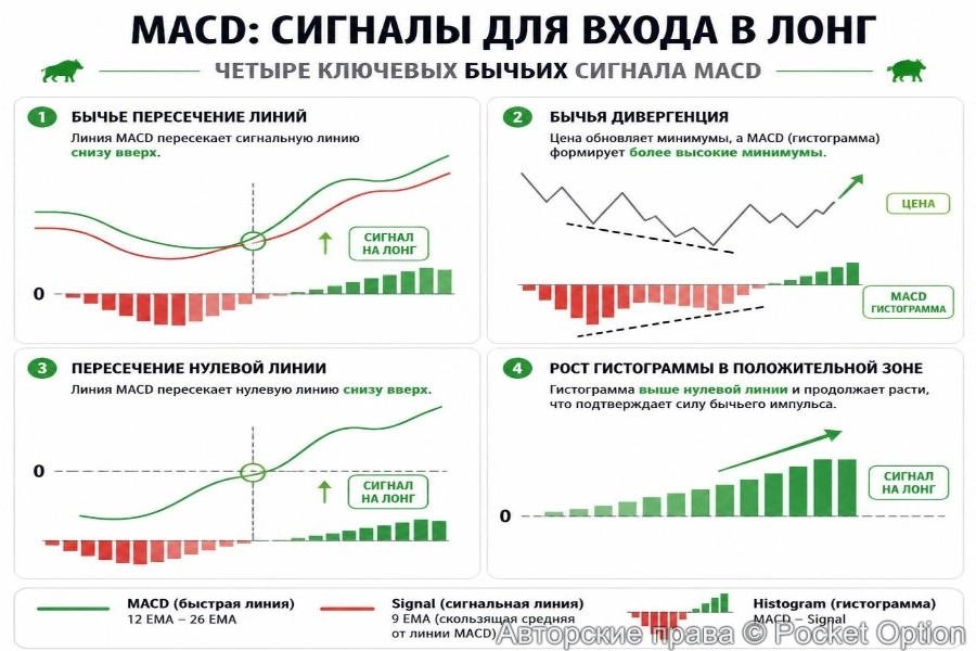 макди