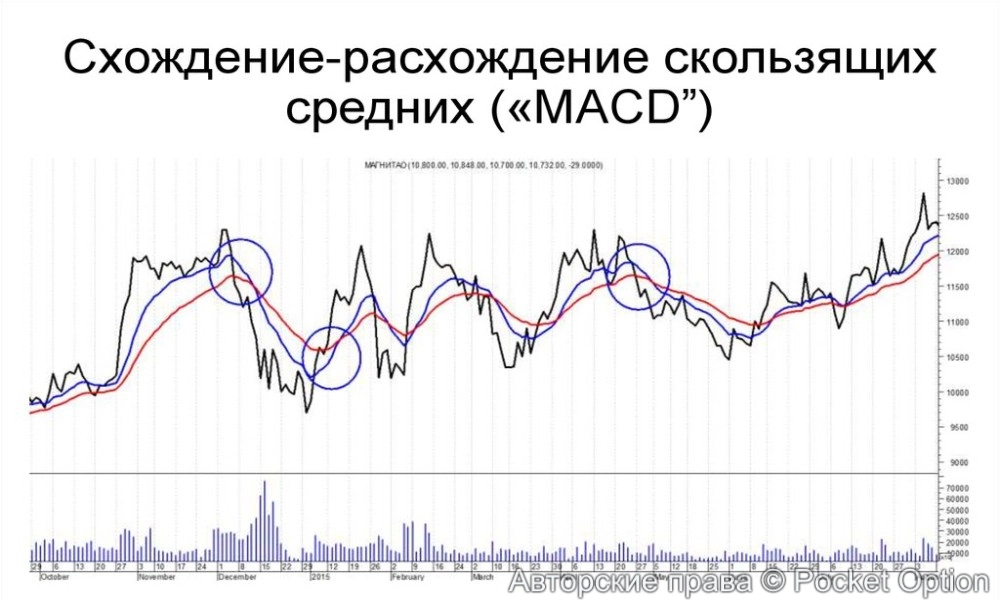 макди