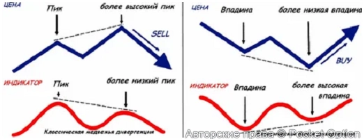 дивер