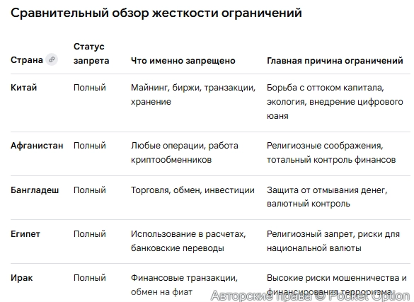 запрет на крипту 3