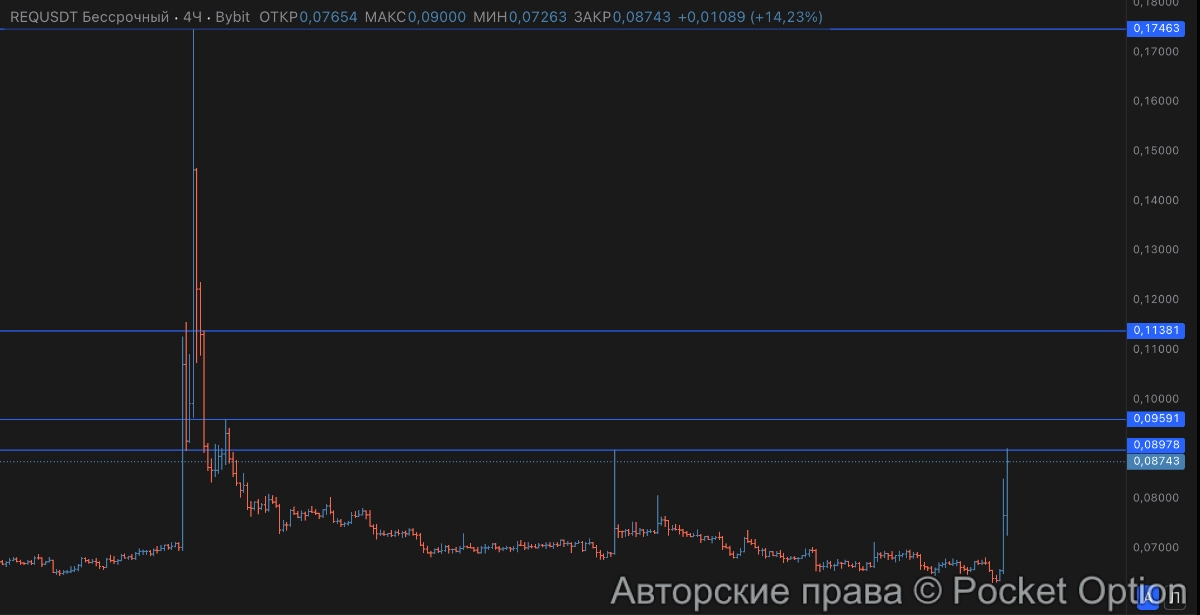 req пампят