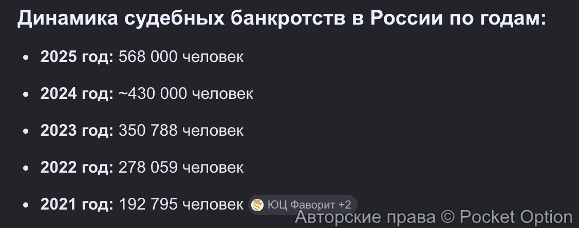 банкроты