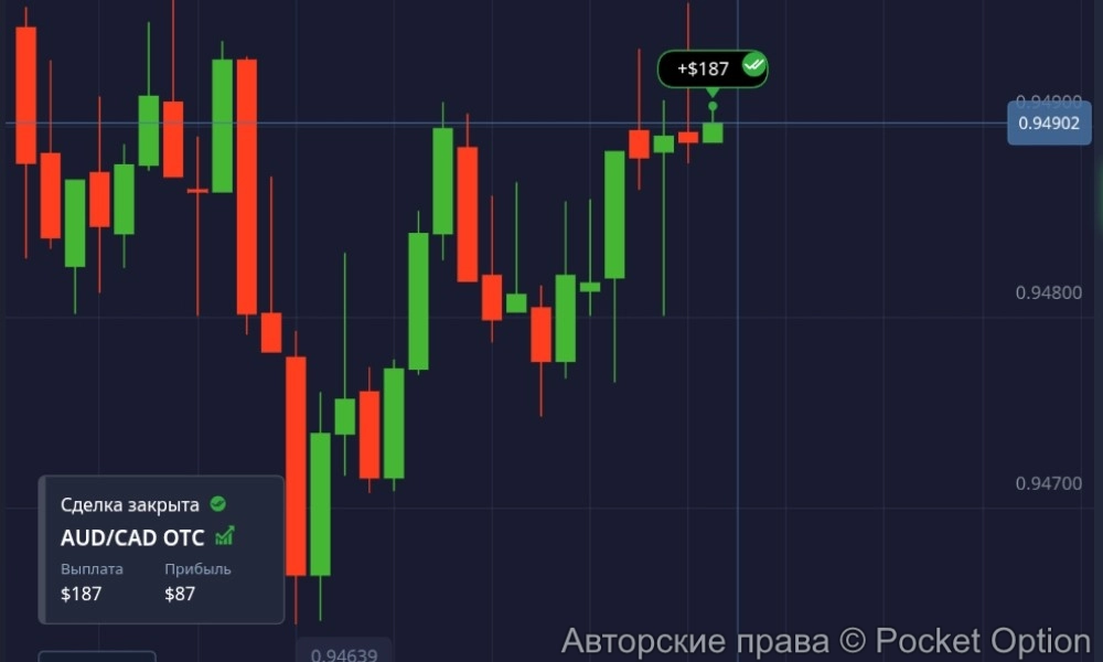 audcad otc