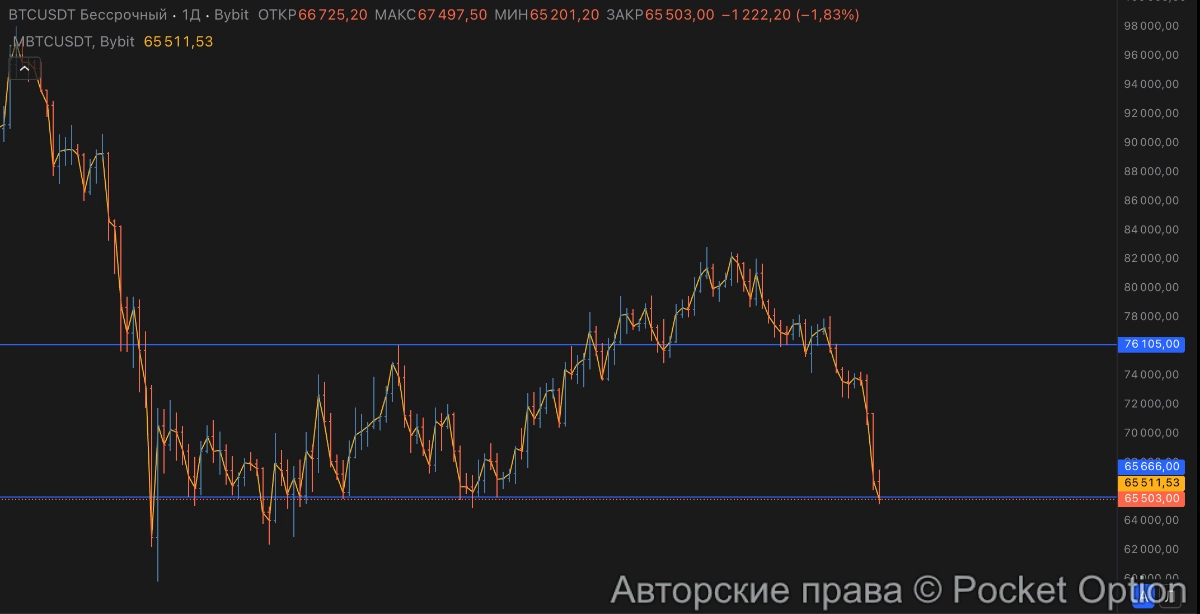 биткоин