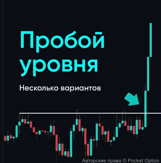 пинбар пробой