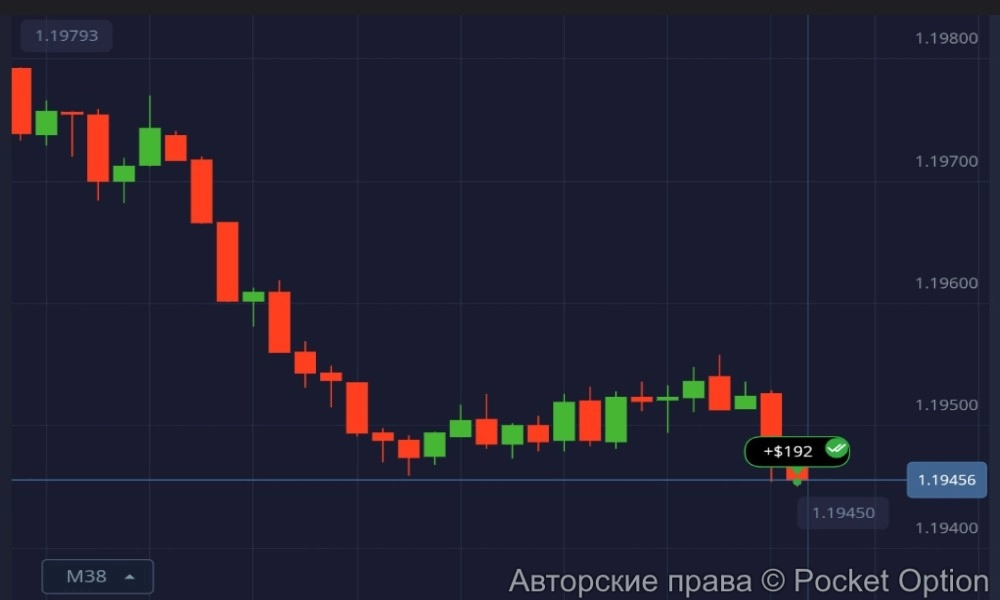 eur usd otc