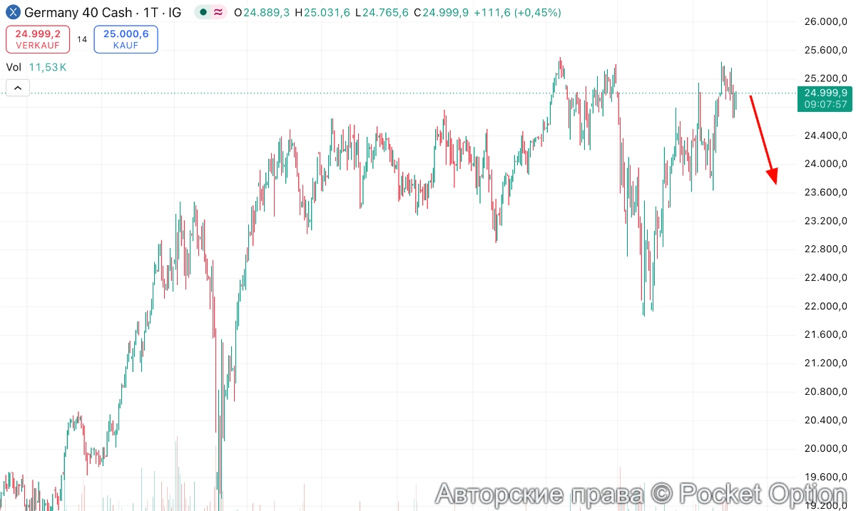 dax
